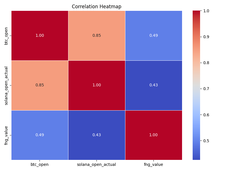 HeatMap