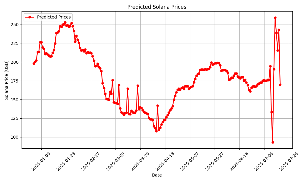Price_predictions