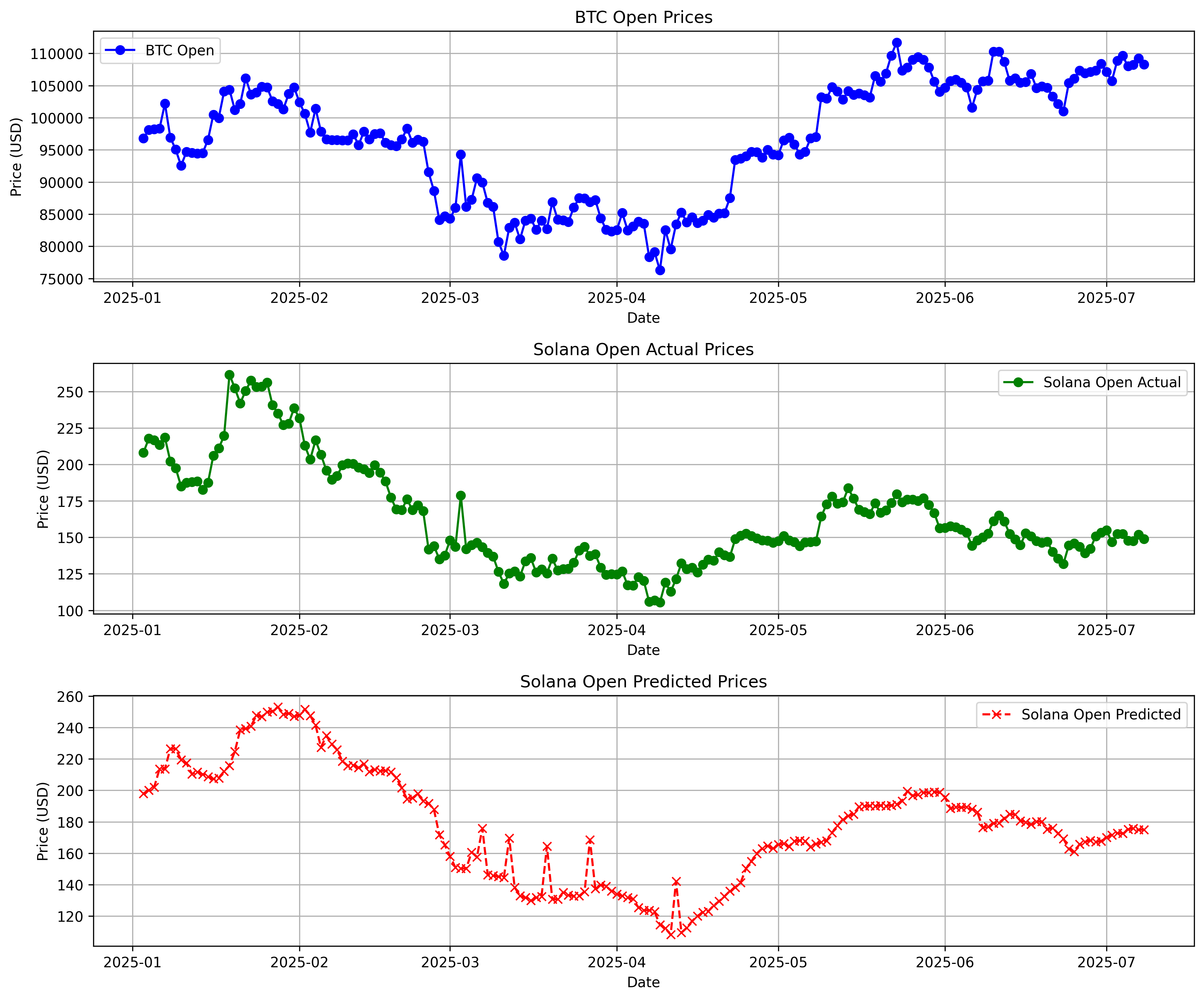 Trend_analysis